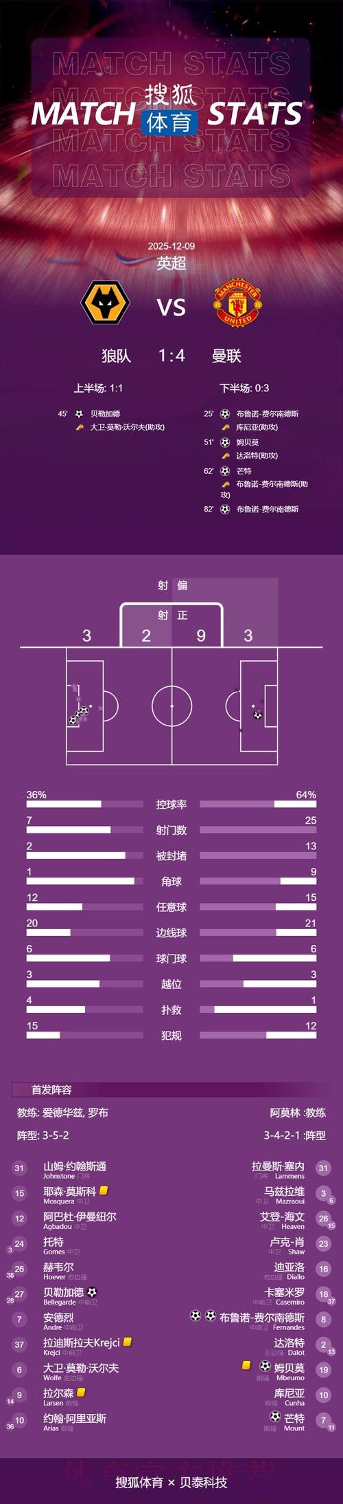 世界杯比利时贝林厄姆数据统计深度解读