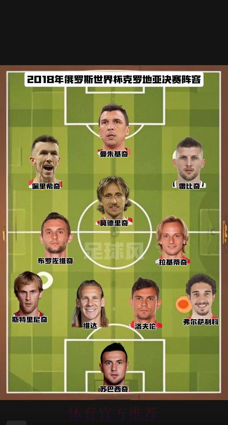 本届世界杯克罗地亚姆巴佩阵容解析权威解读 本届世界杯克罗地亚姆巴佩阵容解析权威解读