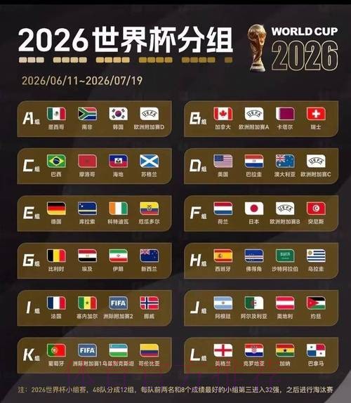 2026世界杯美国比分预测