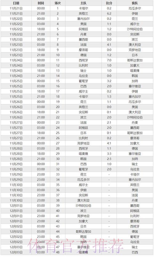 世界杯比分苹果最佳